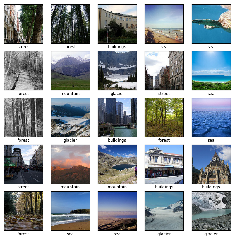 5x5 grid of images from the Intel image classification dataset as an example.